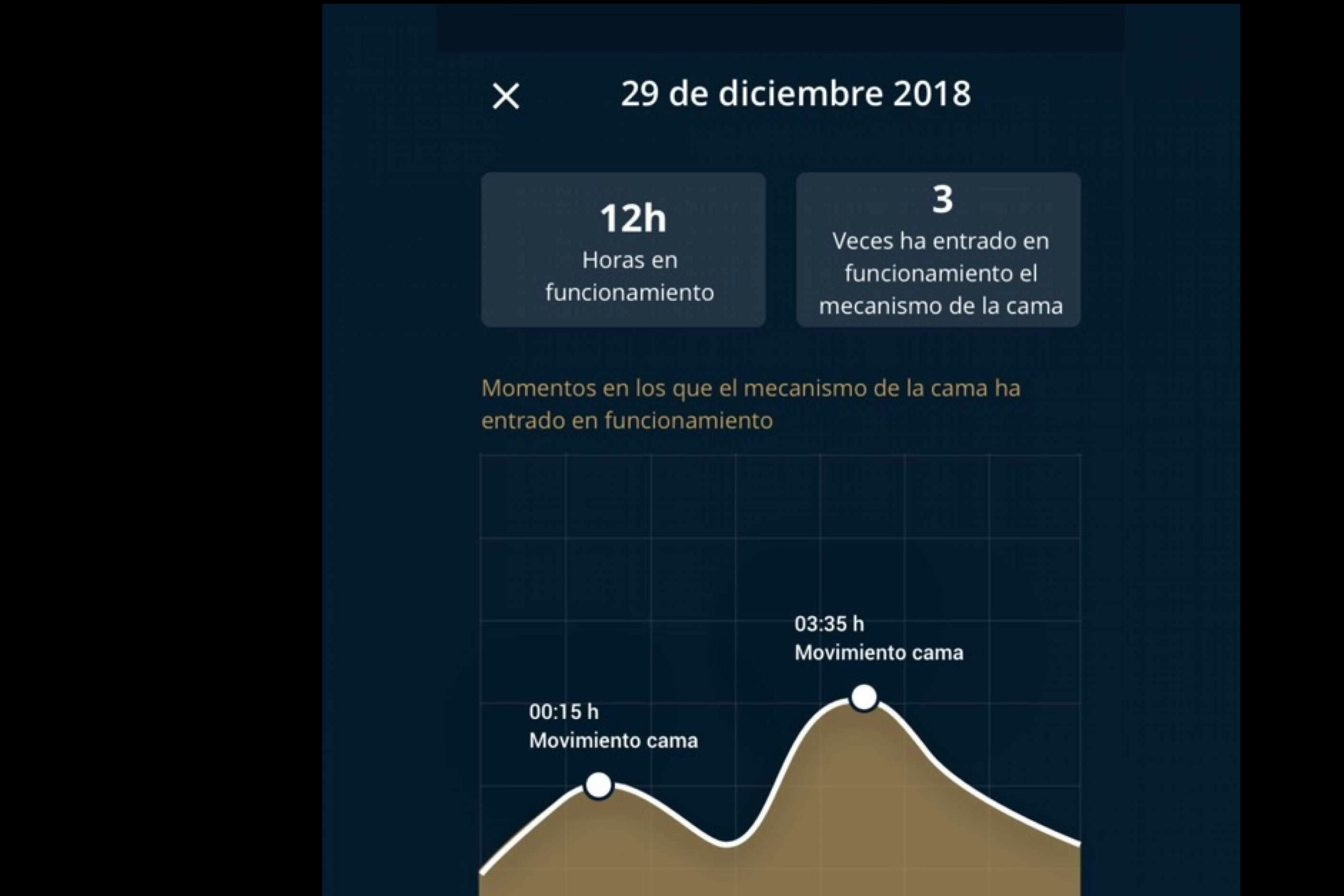 Los problemas de salud de los roncadores y el mal descanso, por Colchonería Arteaga