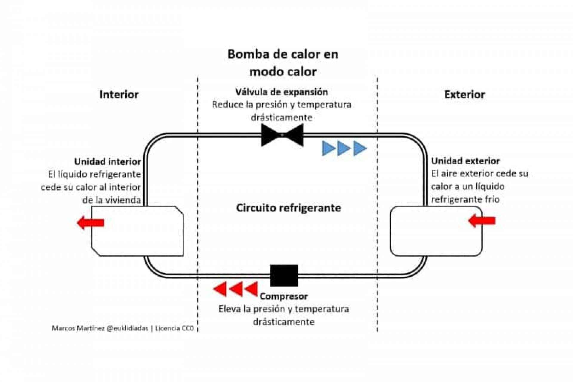 Instalación de aerotermia en Madrid de la mano de Global Oltenia