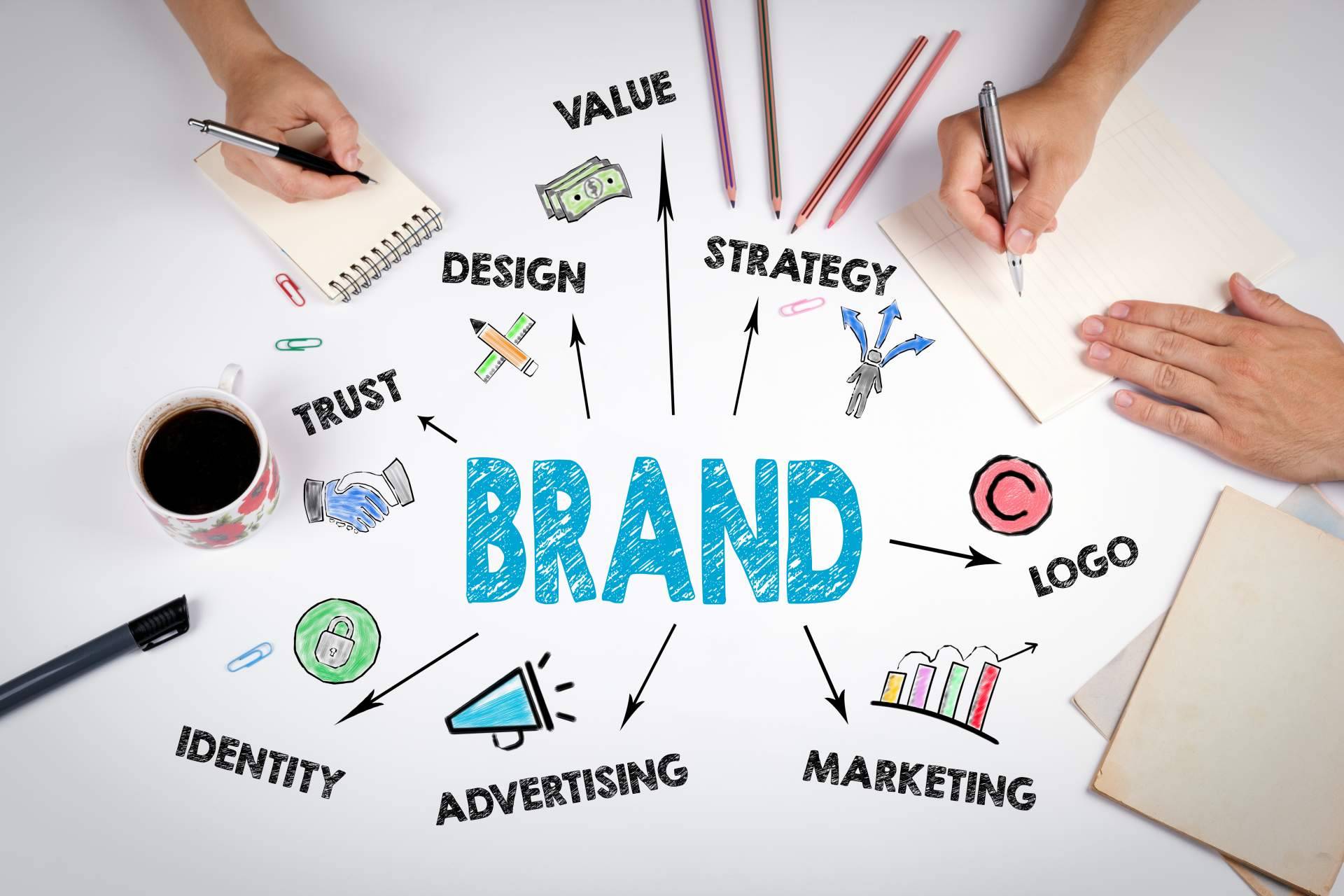 La importancia de llevar a cabo una buena estrategia de branding, por Canary Prime